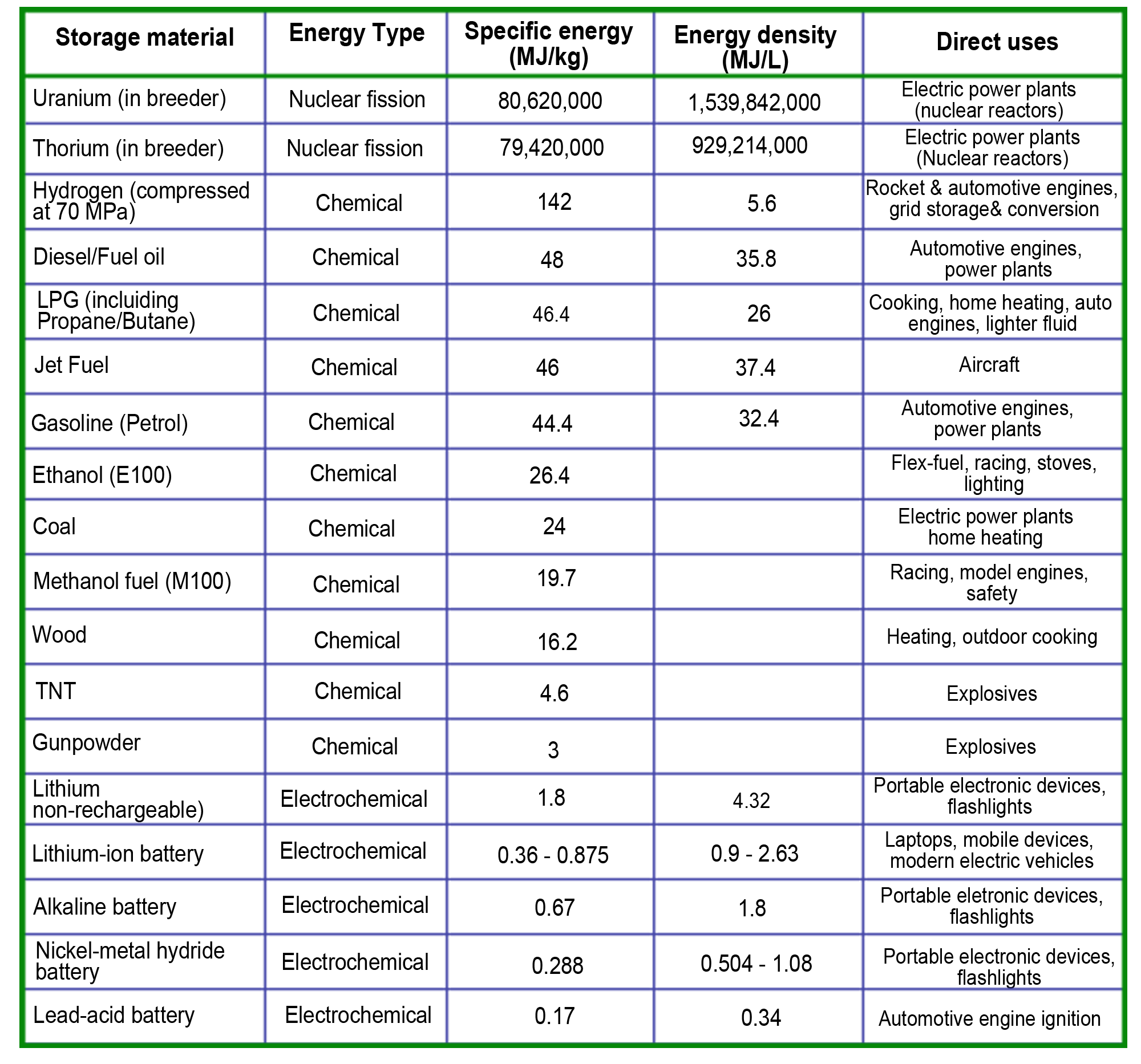 Energy Basics EnergyCite