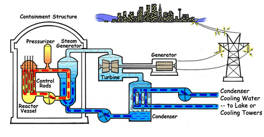 nuclear power plant