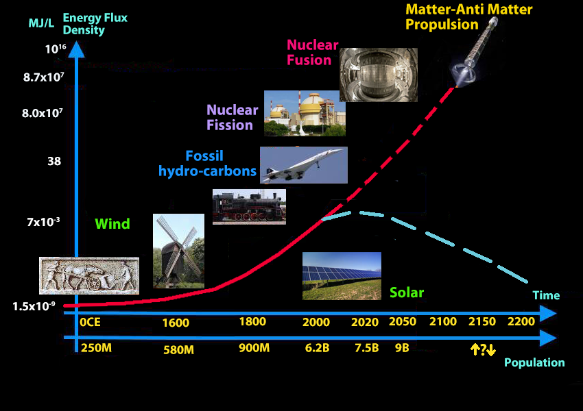 Climate Change Won’t Kill the Grandkids – Having No Energy Will