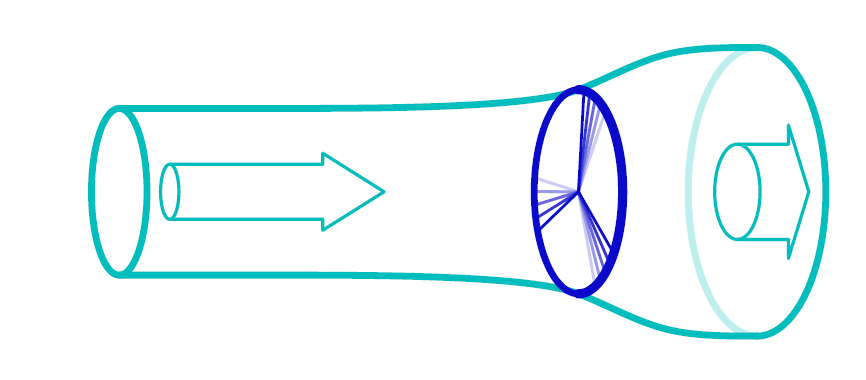 Fig 17 flow of air past a windmill