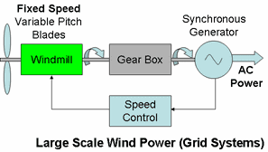 schematic large grid