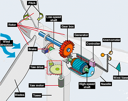 wind turbine schematic