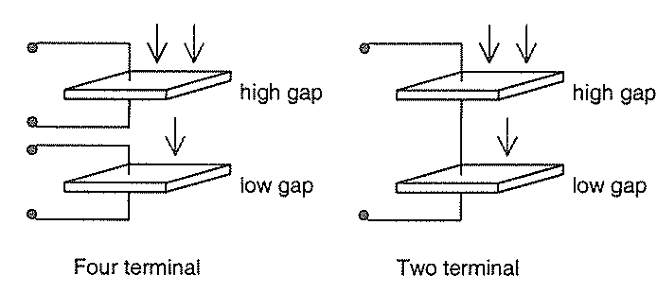 wavelength configurations