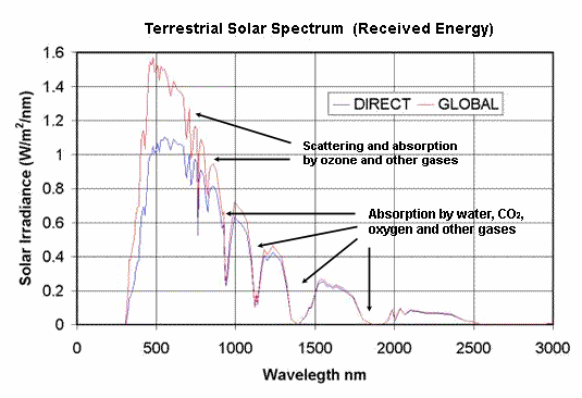 ET Solar Spectrum
