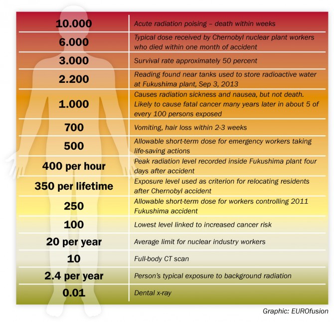 radium poisoning effects