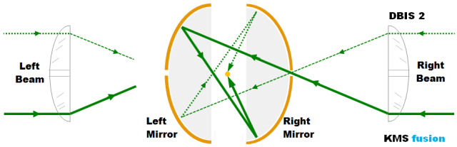 DBIS-2 ray paths KMS Fusion