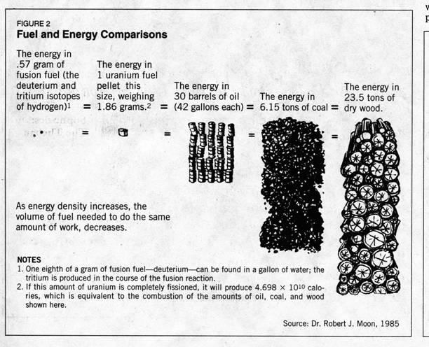 Fuel energy comparison
