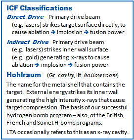 ICF words