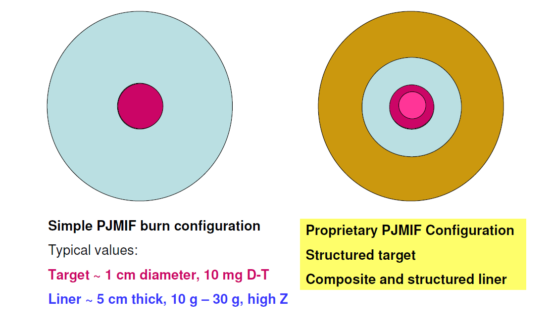 PJMIF burn configuration