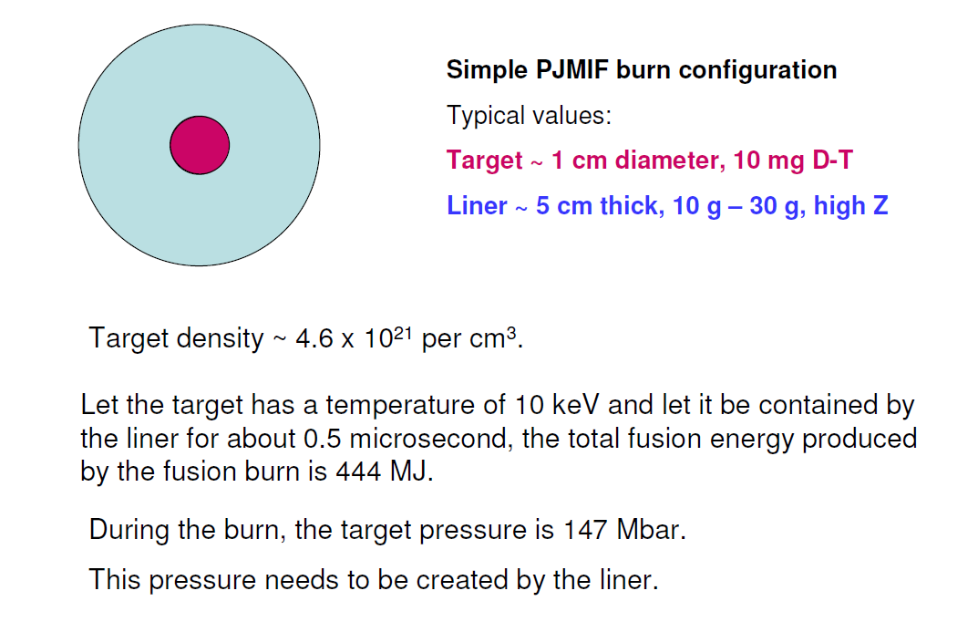 PJMIF burn configuration