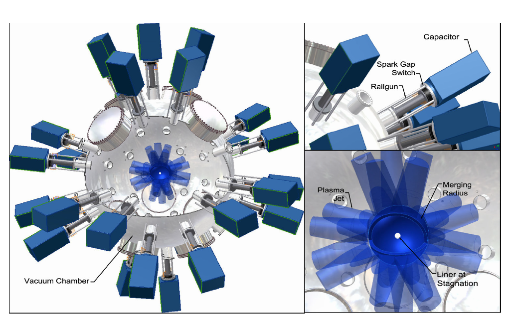 chamber with plasma guns