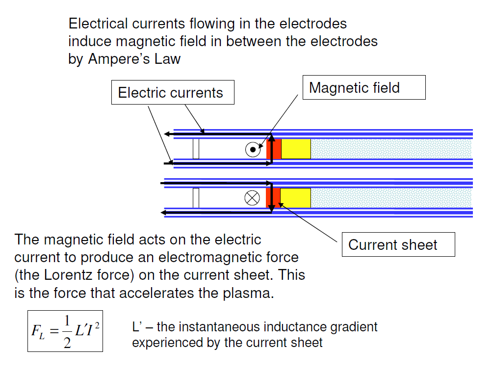 plasma gun current