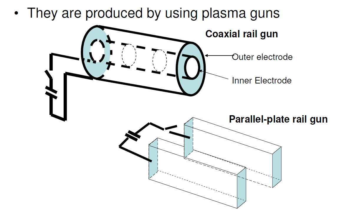Plasma jet gun schematic