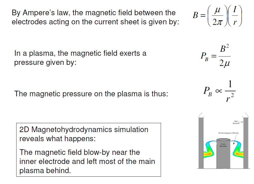 plasma gun with unshaped electrodes