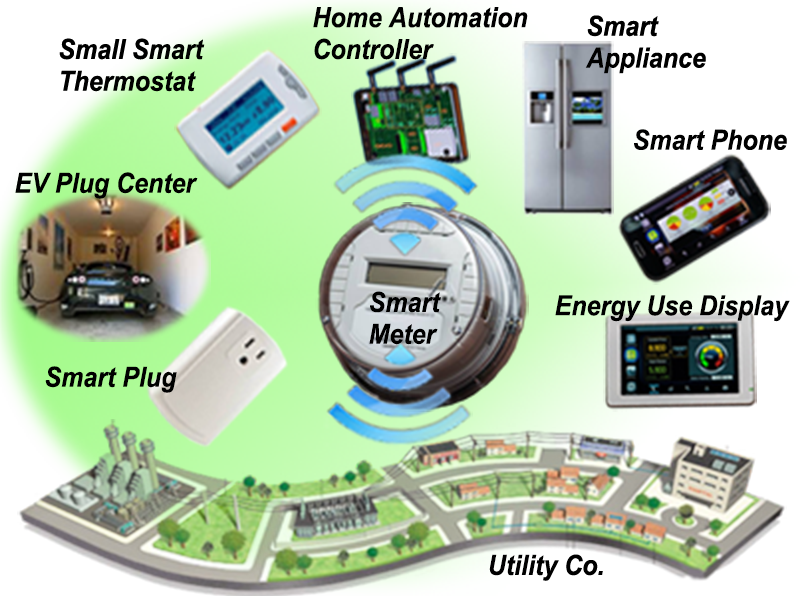 power utility automation power utility automation